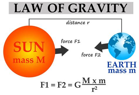 How much is 1g gravity?